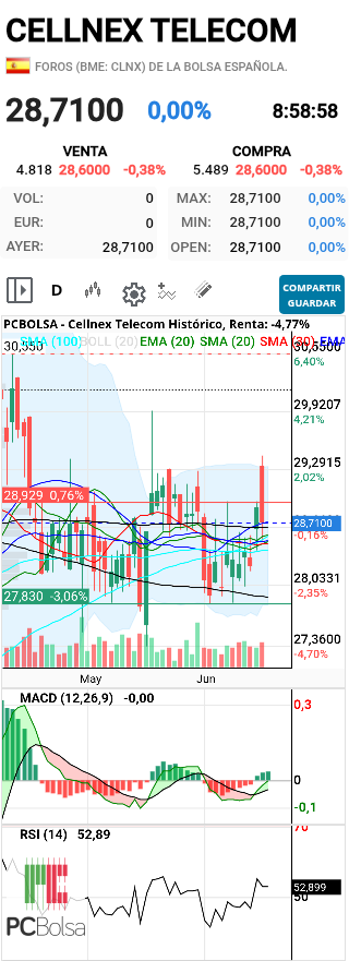 grafico de la accion henr77