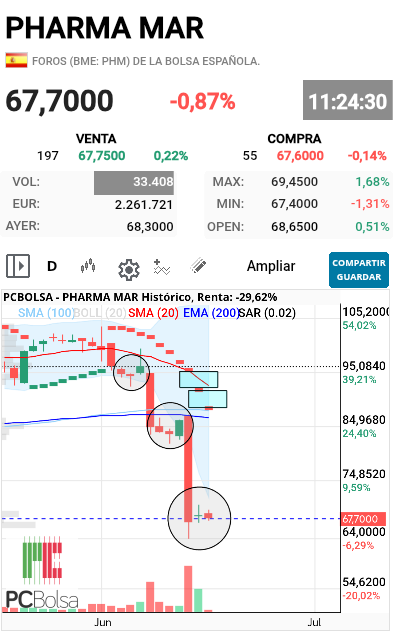 Pharma Mar -
.