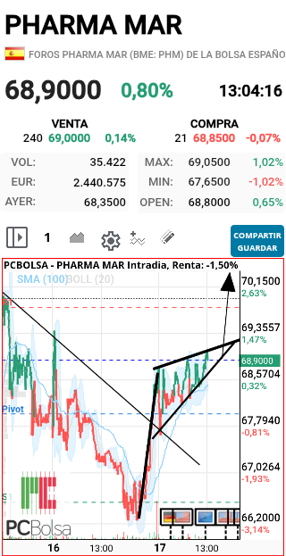 Pharma Mar - PREPARADOSSS!!!!!!