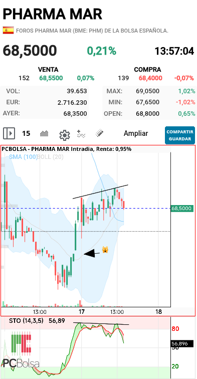 Pharma Mar - .