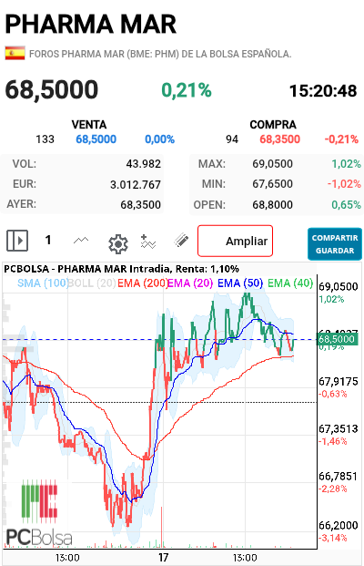 Pharma Mar - Mientras sea así vale