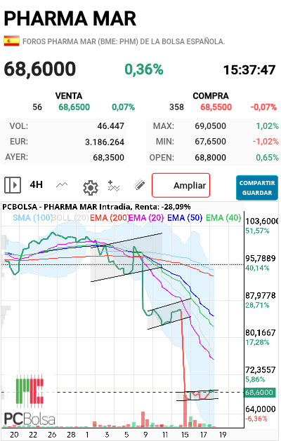 Pharma Mar - Agarrar una de esas medidas