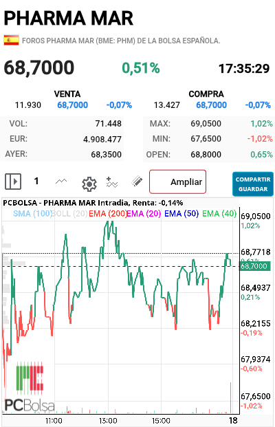 Pharma Mar - Vale por hoy