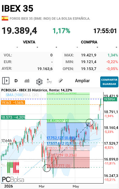 IBEX 35 - .
