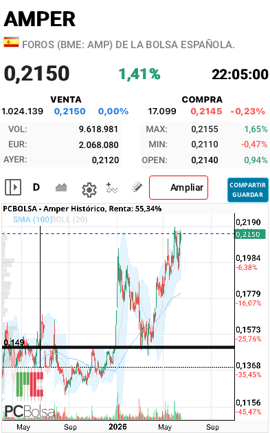 Amper - Hace un año!!