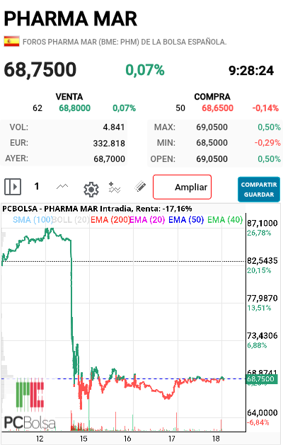 Pharma Mar - No puede esperar más