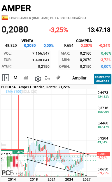 Amper - Amper