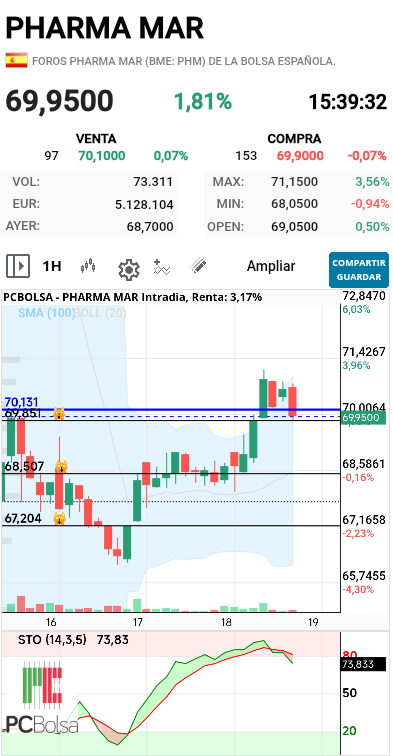 Pharma Mar - Actualizo 