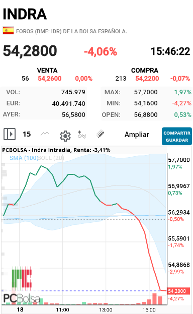 grafico de la accion alejo