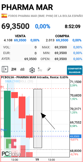 Pharma Mar - Eso nos falta ahora y al cielo!!!!!