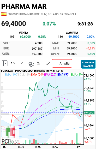 Pharma Mar - Ayer y hoy, todo va a encajar