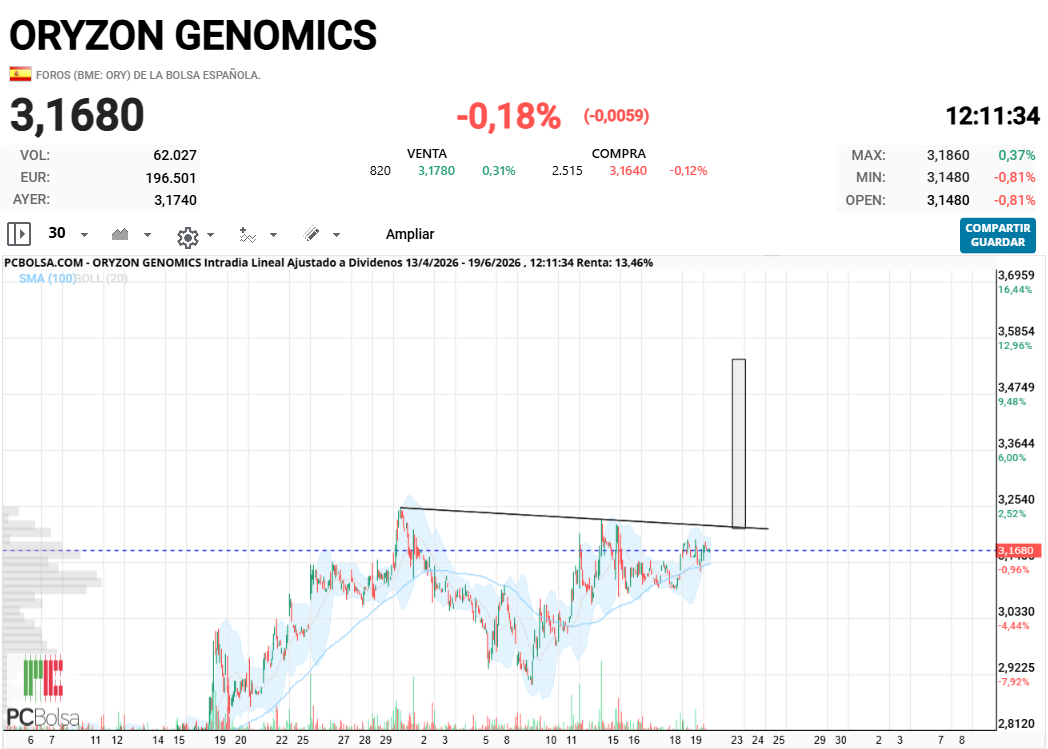 Oryzon Genomics - Amo a ver... últimamente sólo veo tazas Simpli