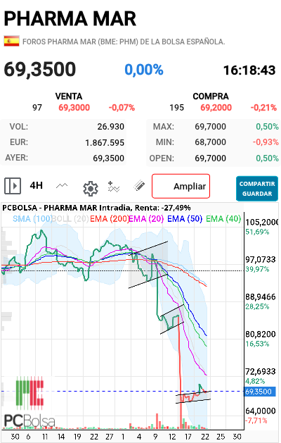 Pharma Mar - Igual