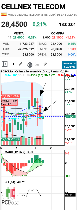 grafico de la accion henr77