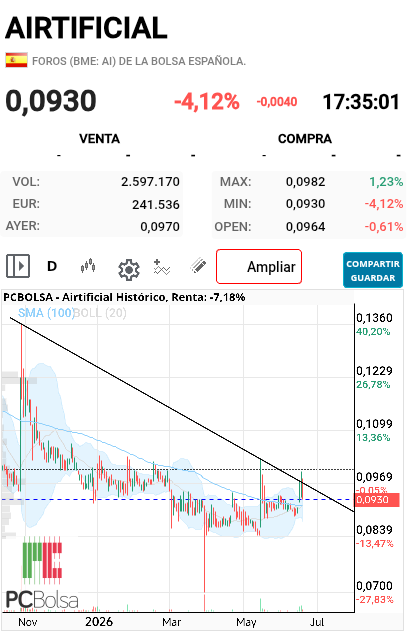 Airtificial - Pues nada, por ahora está basura no puede romper la tendencia, a seguir aguantando :(