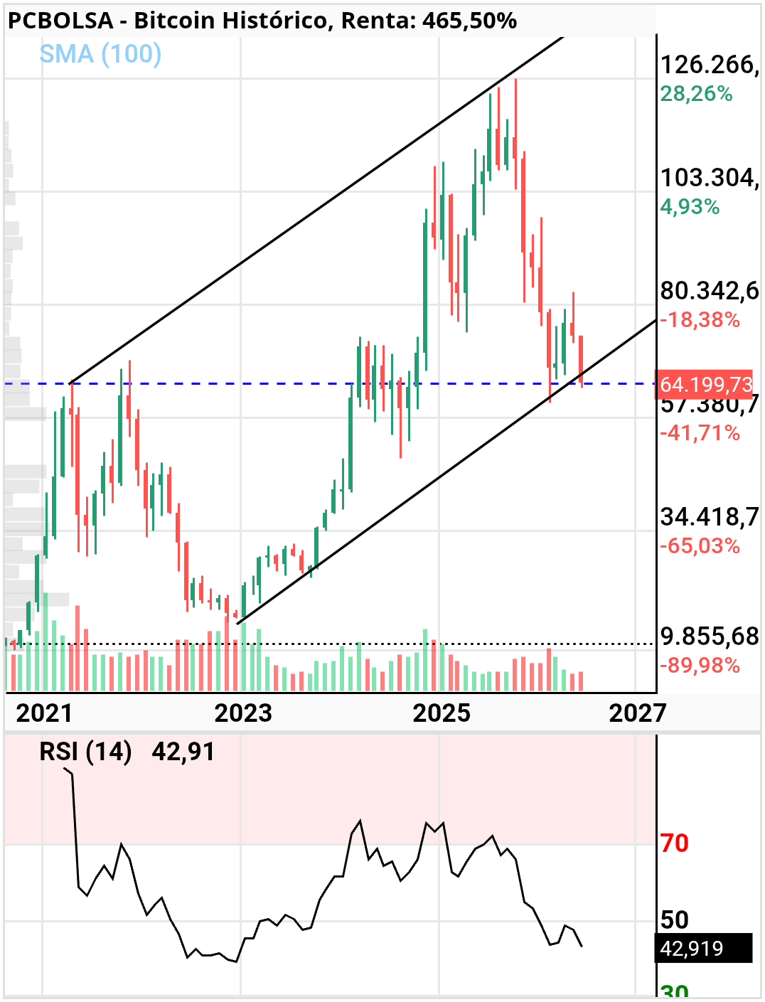 Bitcoin - ..