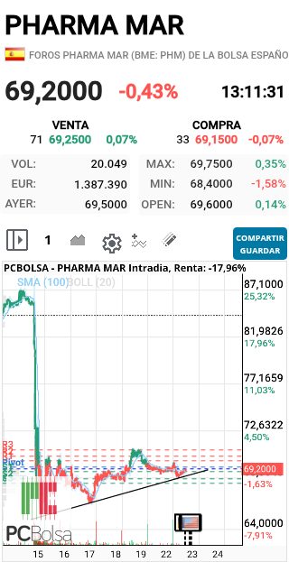 Pharma Mar - VAAAAAMOSSSSS AHORAAAA