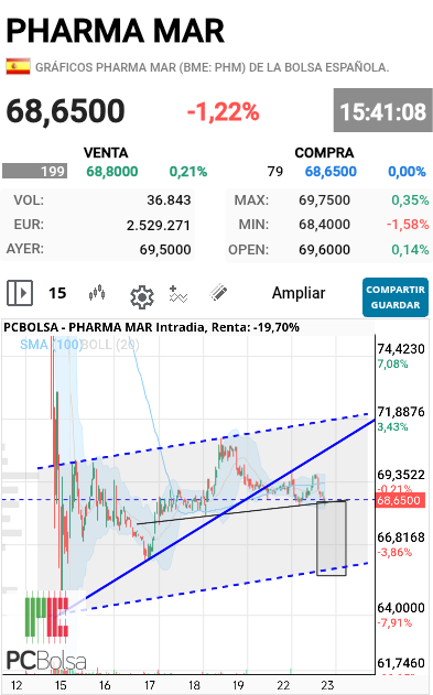 Pharma Mar - .