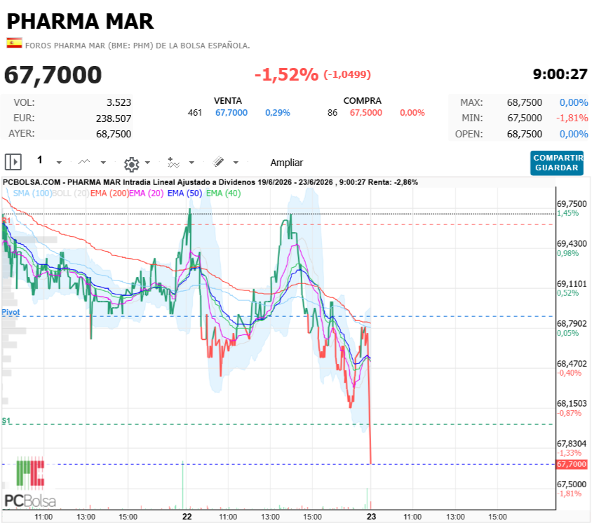 Pharma Mar -
