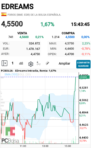 EDreams - Se pone tiesa otra vez
