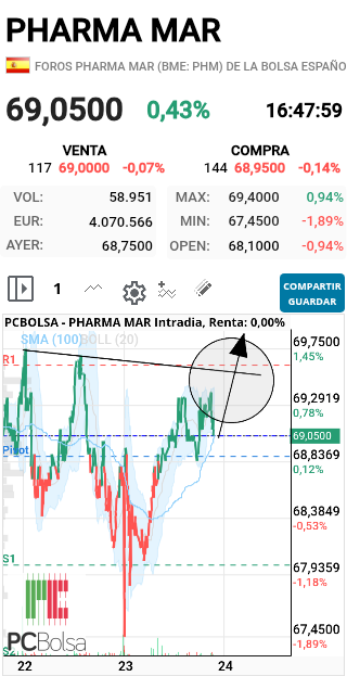 Pharma Mar - VAAAAAMOSSSSS AHORAAAA