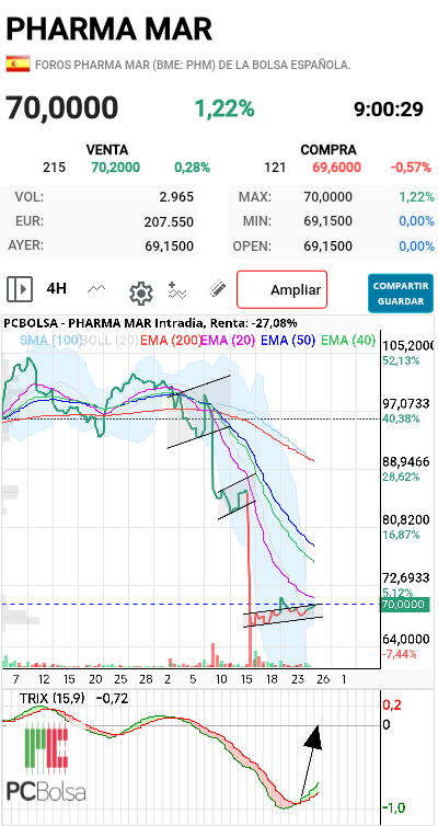 Pharma Mar -   