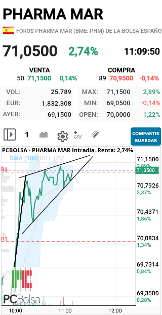 Pharma Mar - A ROMPER el 72 DAAAAALEEEEE AHORAAAA SALUD Y SUERTE!!!