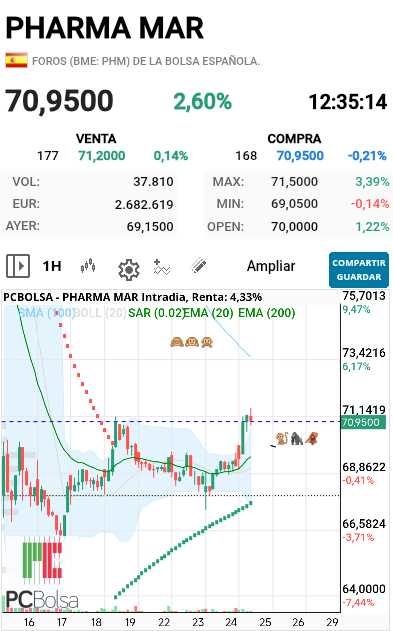 Pharma Mar - Que dicen los primos lejanos Lourdes 