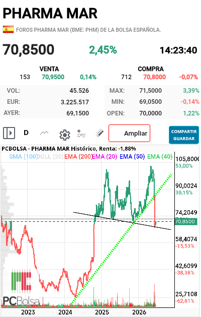 Pharma Mar - Buena