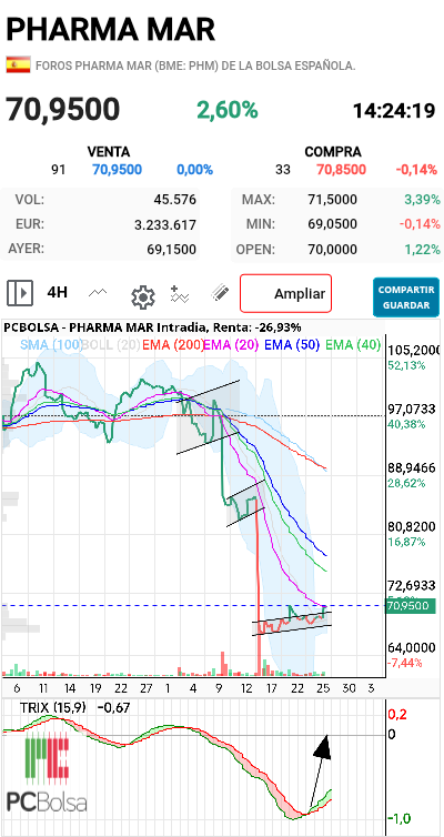 Pharma Mar -   