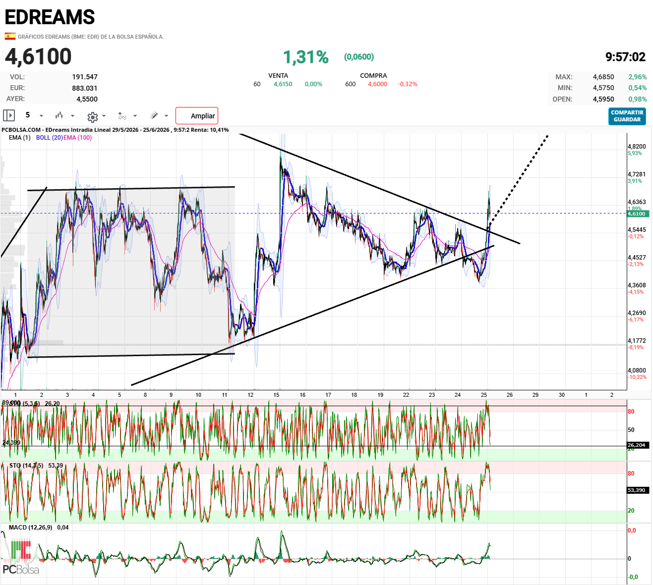 EDreams - ¿trhowback?