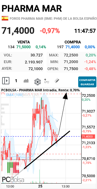 grafico de la accion faemino1