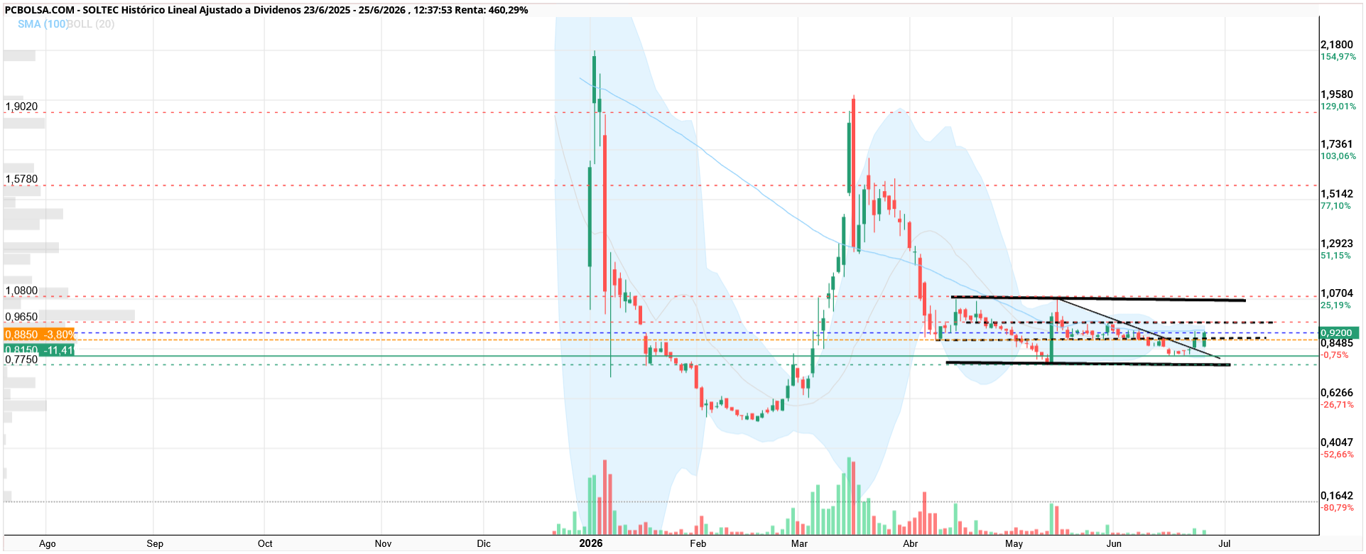 Soltec - frenando la SMA100, como el otro día