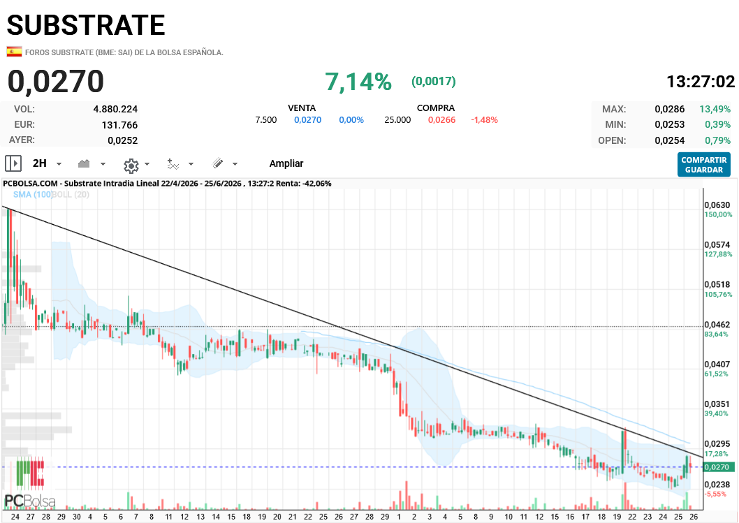 Substrate - con zoom. la rotura debe estar en 0,0290