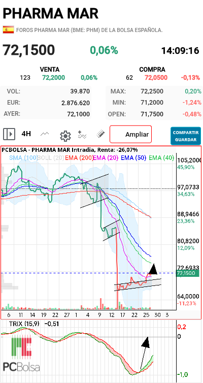 Pharma Mar - Ya estáis más tranquilos? 