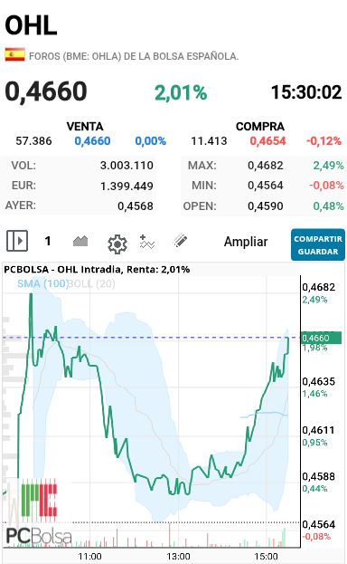 grafico de la accion alejo