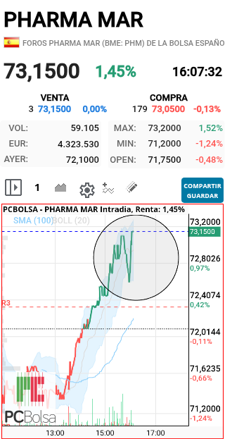 Pharma Mar - Esa nos lleva al cielo VAAAAAMOSSSSS 