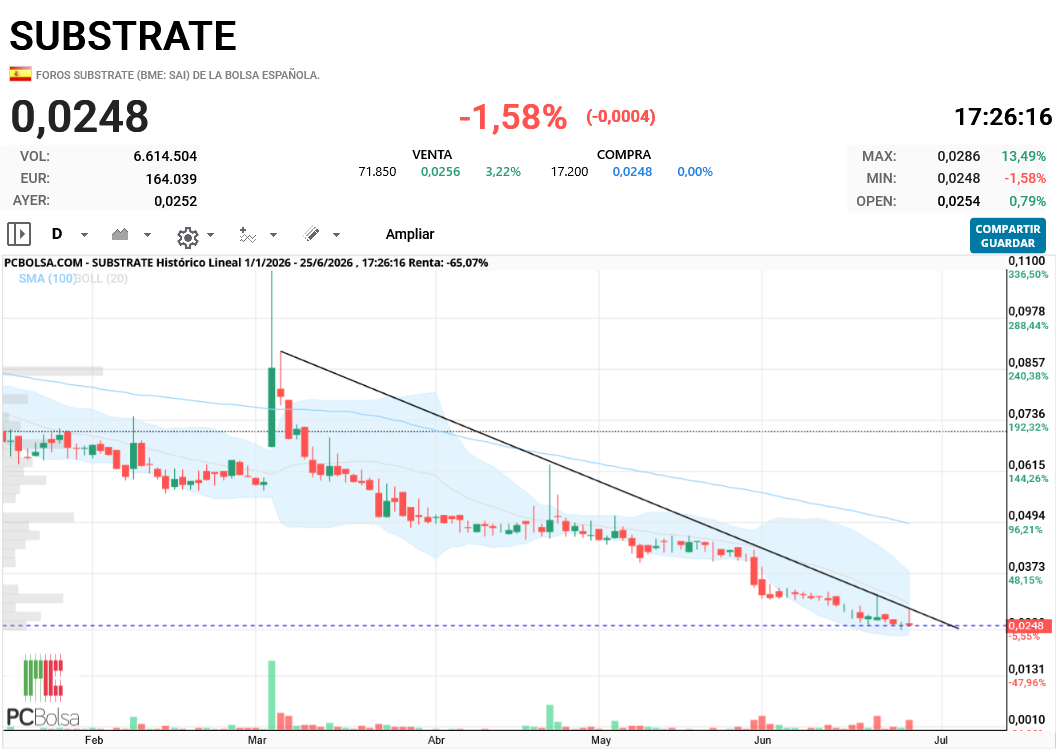 Substrate - nuevo rechazo