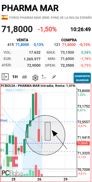 Pharma Mar - Carale como hagamos eso nos vamos al 76 jajaja 
