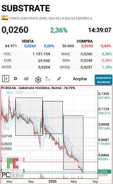 grafico de la accion karl vaalverde
