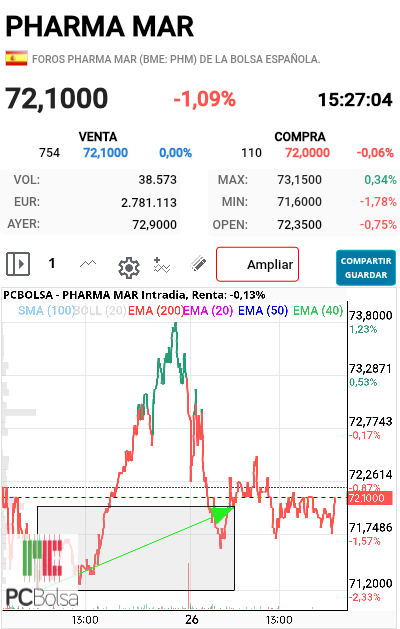 Pharma Mar - Yo no me quejo, por si acaso. 
