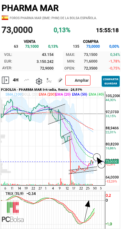 Pharma Mar - Arriba ese ánimo 
