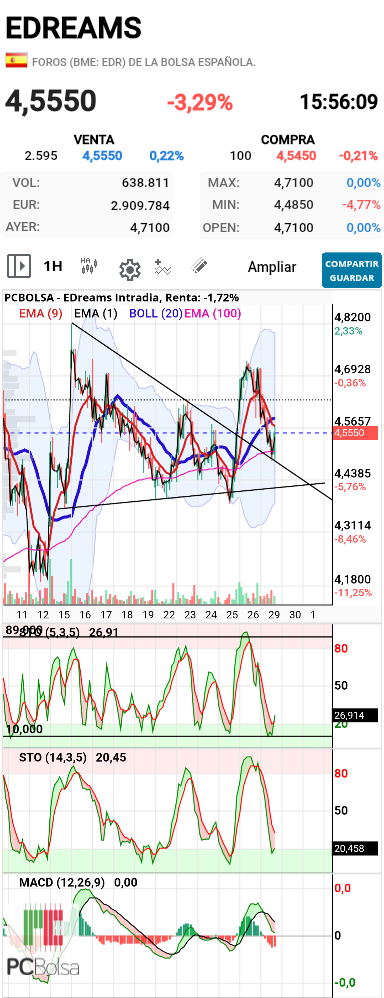 EDreams - Trhowback al techo del triangulo.

