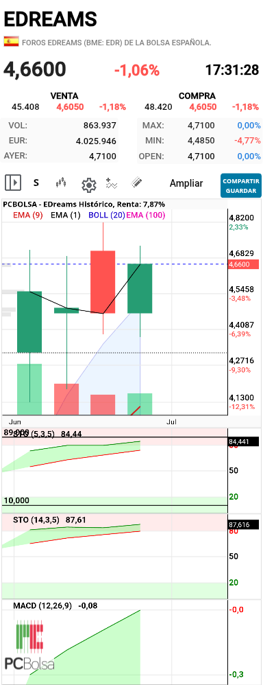 EDreams - Vela semi envolvente semanal