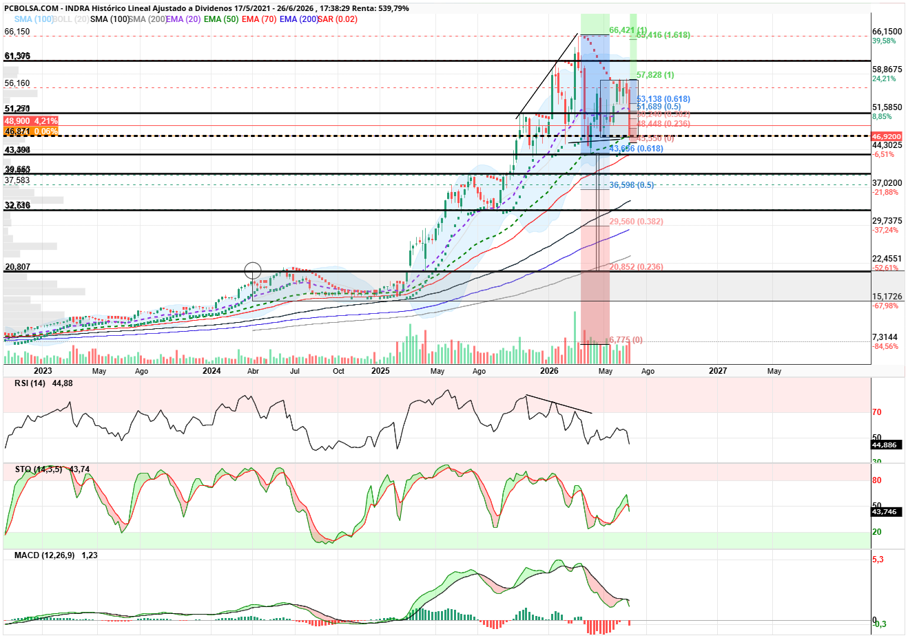 grafico de la accion angel_campos