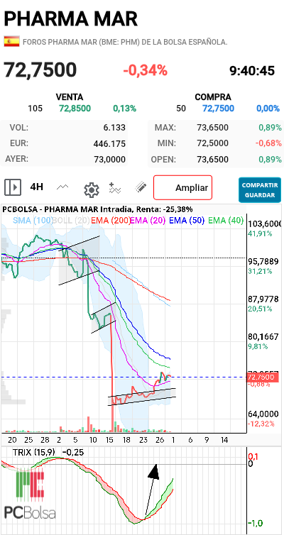 Pharma Mar - Sin problema 