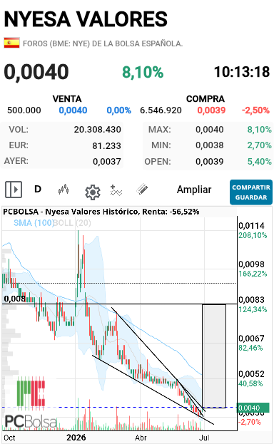 Nyesa Valores - ...
