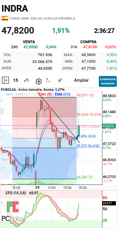 Indra - Perrilla jjj