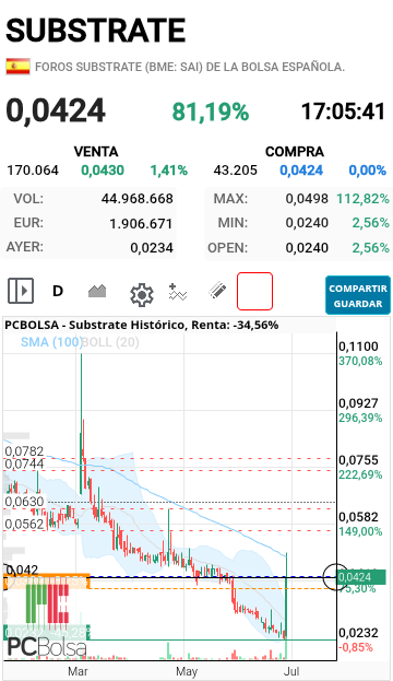 Substrate - Este punto es resistencia...x eso pivota 