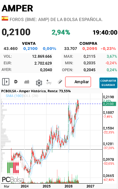 Amper - La tendencia es tu amiga.
A ver si el CEO está de acuerdo!